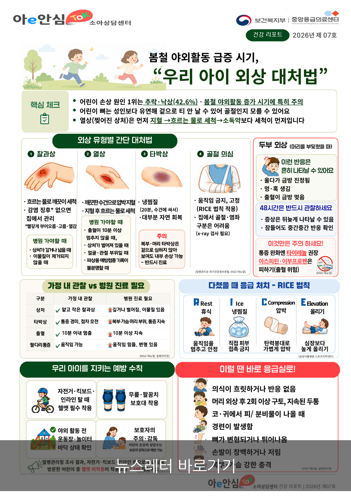 봄철 야외활동 급증 시기, &amp;#34;우리 아이 외상 대처법&amp;#34;